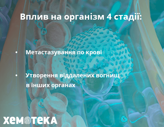 Метастазування по крові Метастазування по крові