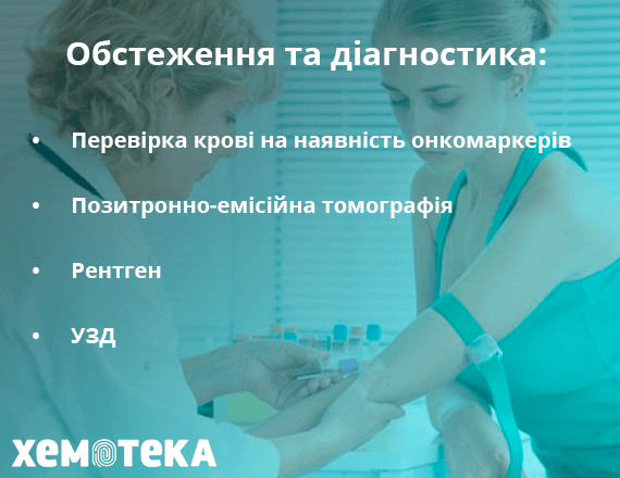 Діагностика раку Діагностика раку