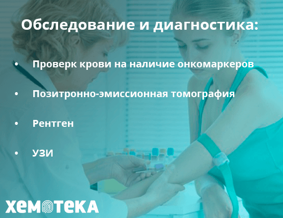 Диагностика рака Диагностика рака