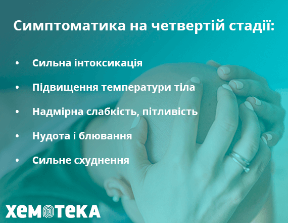 Симптоми 4 стадії раку Симптоми 4 стадії раку