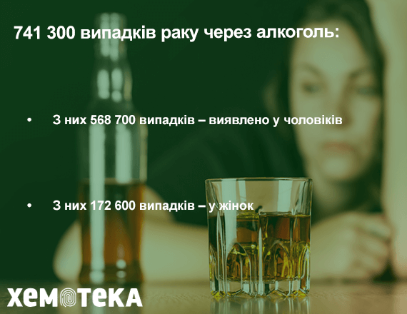 Результати досліджень Результати досліджень
