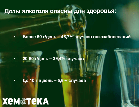 Злоупотребление Злоупотребление