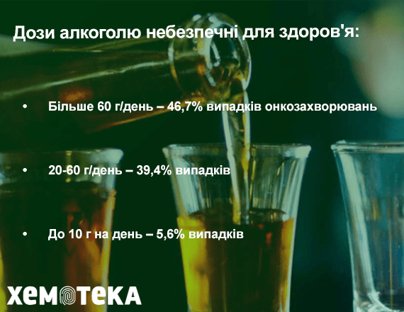 дози алкоголю дози алкоголю