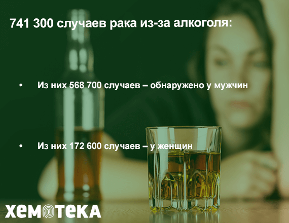 Результаты исследований Результаты исследований