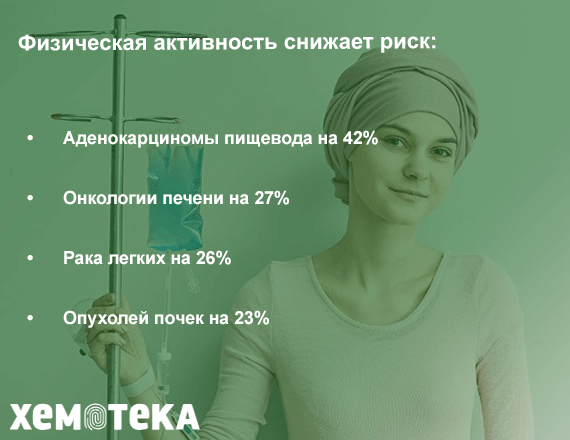 риск развития риск развития