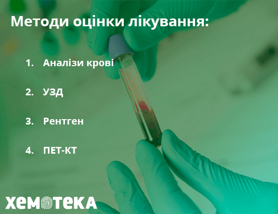 методи оцінки хіміотерапії методи оцінки хіміотерапії