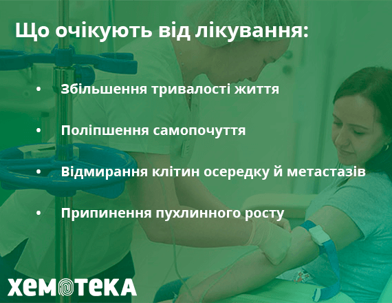 від лікування очікують від лікування очікують