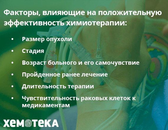 факторы эффективности химиотерапии факторы эффективности химиотерапии