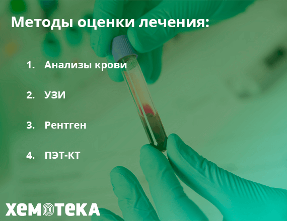 методы оценки химиотерапии методы оценки химиотерапии
