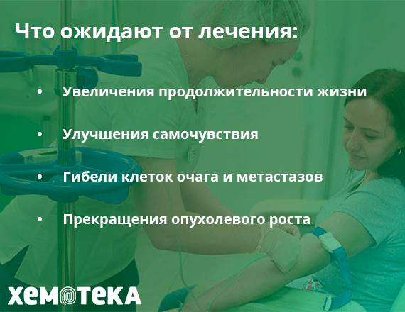 от лечения ожидают от лечения ожидают