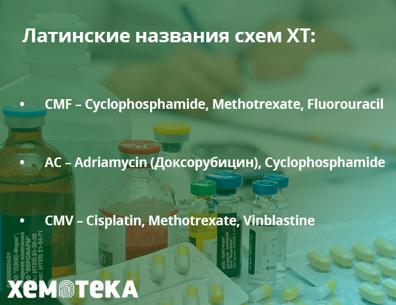 названия схем ХТ названия схем ХТ
