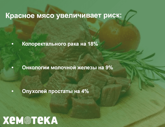 риск развития риск развития