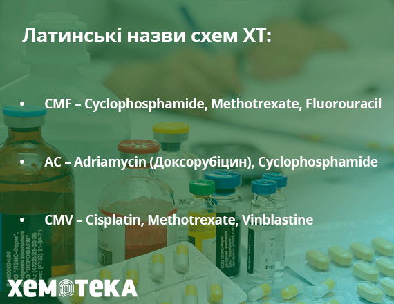 назви схем ХТ назви схем ХТ