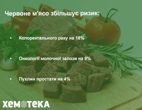 ризик розвитку ризик розвитку