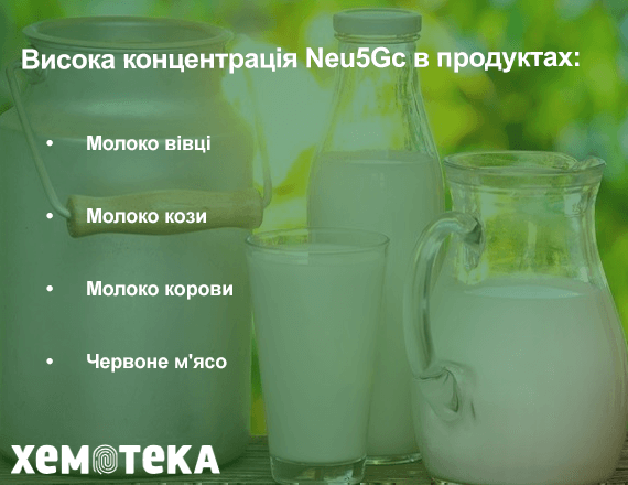 найвища концентрація найвища концентрація
