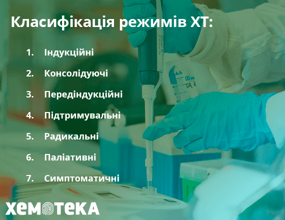 Класифікація режимів ХТ Класифікація режимів ХТ