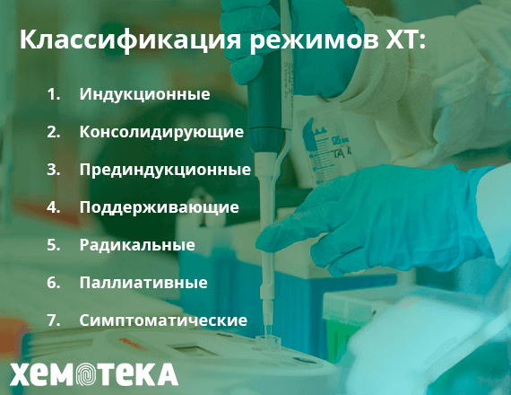 классификация режимов ХТ классификация режимов ХТ
