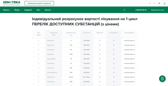 Нові можливості онлайн-платформи сервісу «Хемотека»