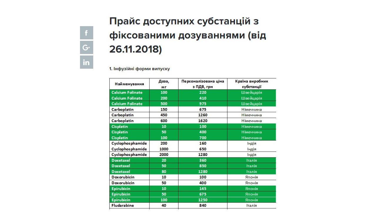 Нові можливості онлайн-платформи сервісу «Хемотека» - фото 3