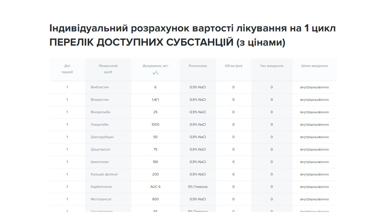 Нові можливості онлайн-платформи сервісу «Хемотека» - фото 4