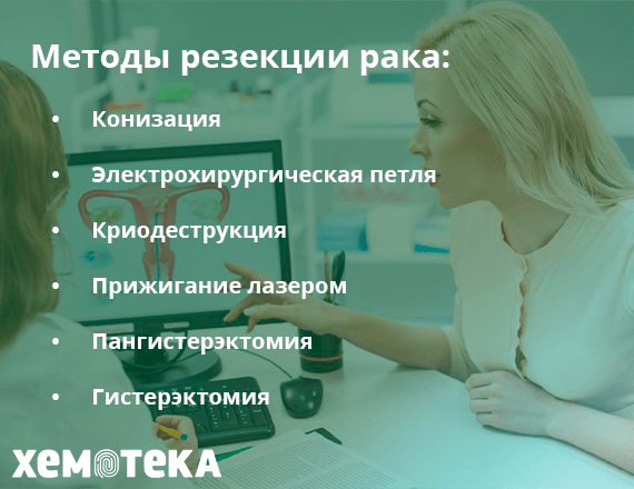 методы резекции рака методы резекции рака