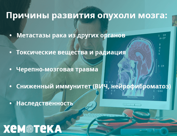 Опухоли головного мозга Опухоли головного мозга