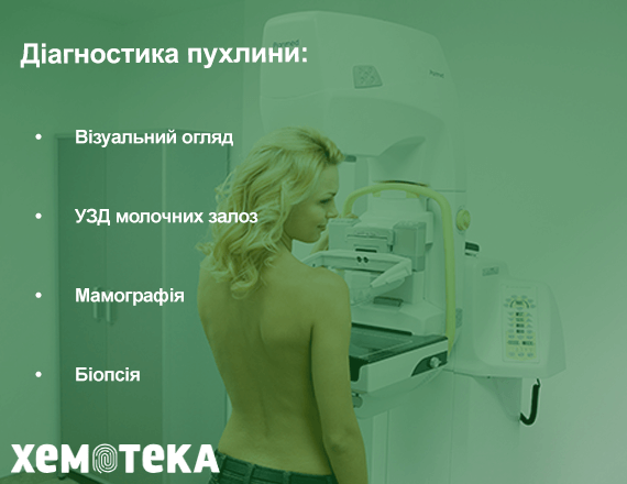 Діагностика Діагностика