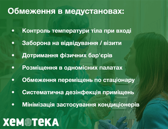 обмеження обмеження