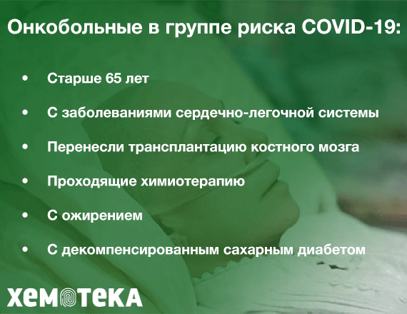 Чем опасен COVID-19 для онкопациентов Чем опасен COVID-19 для онкопациентов