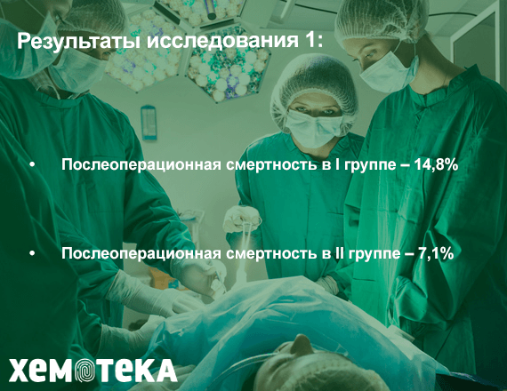 Результаты Результаты