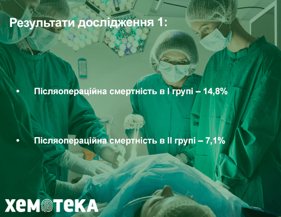 Результати Результати