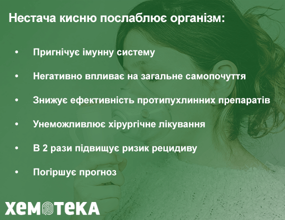 Нестача кисню Нестача кисню