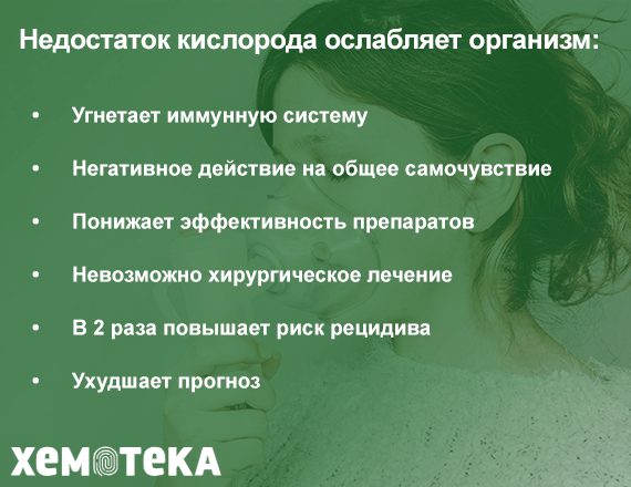 Недостаток кислорода Недостаток кислорода