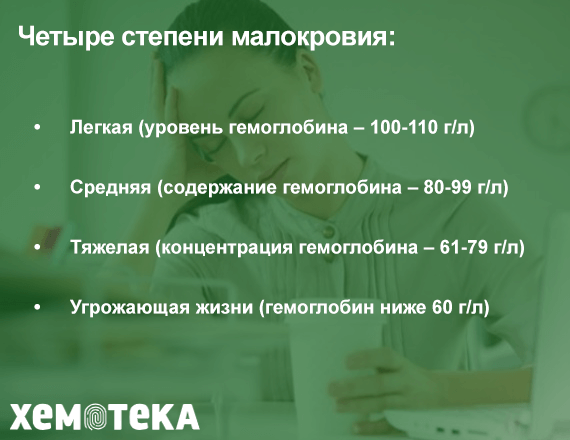 степени малокровия степени малокровия
