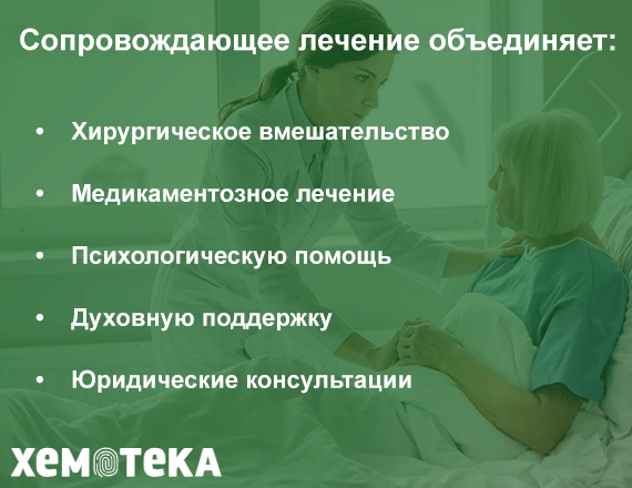 Поддерживающие мероприятия Поддерживающие мероприятия