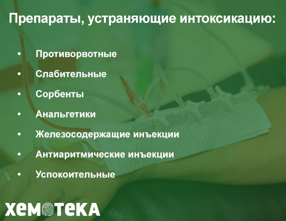 препараты препараты