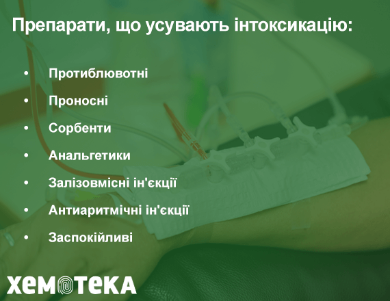 препарати препарати