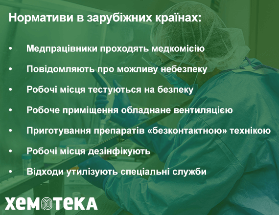 нормативи в зарубіжних країнах нормативи в зарубіжних країнах