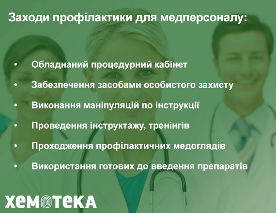 Заходи профілактики Заходи профілактики