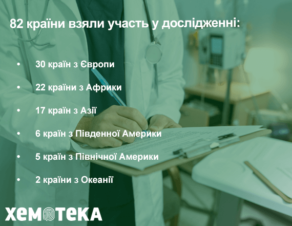 82 країни 82 країни