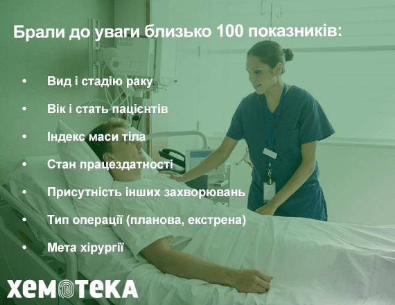 100 показників 100 показників