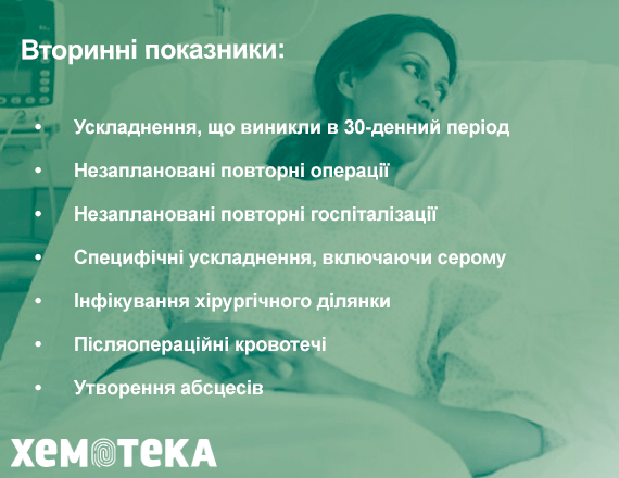 вторинні показники вторинні показники