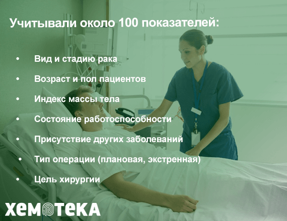 100 показателей 100 показателей