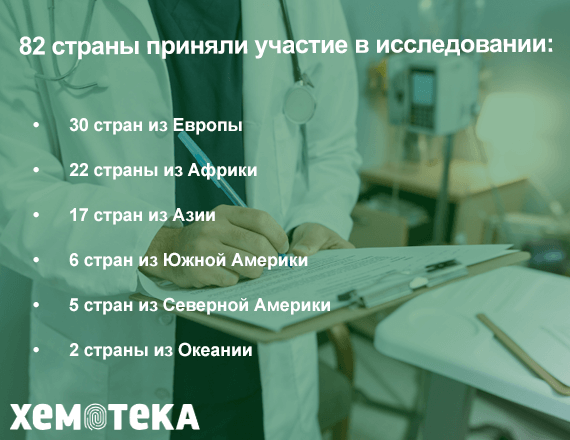 исследования исследования