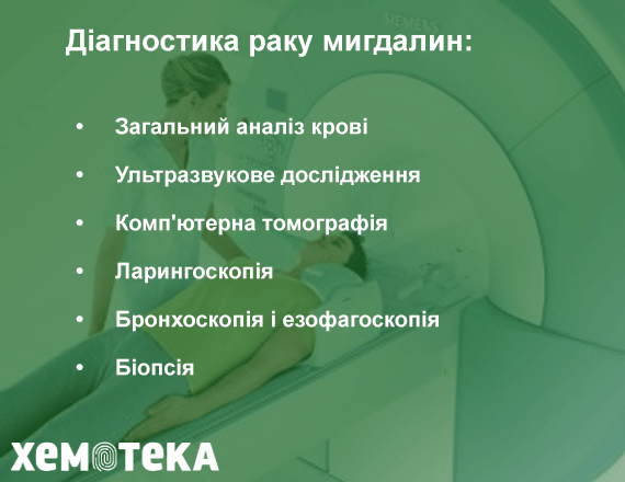 Діагностика Діагностика