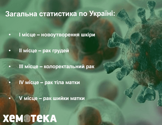 Загальна статистика