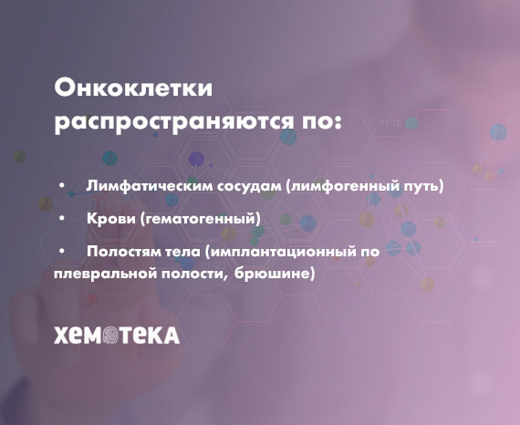 распространение онкоклеток распространение онкоклеток