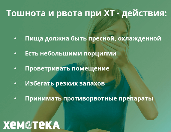 Тошнота и рвота Тошнота и рвота