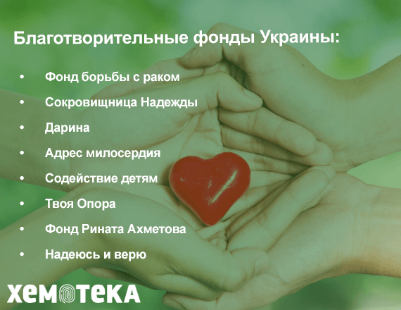 благотворительные фонды Украины благотворительные фонды Украины