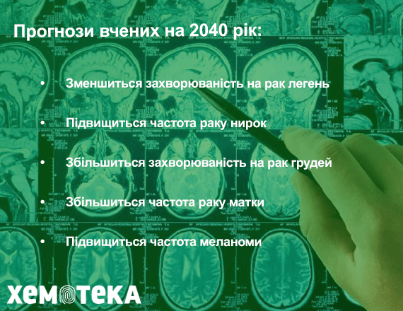 Прогнози вчених Прогнози вчених